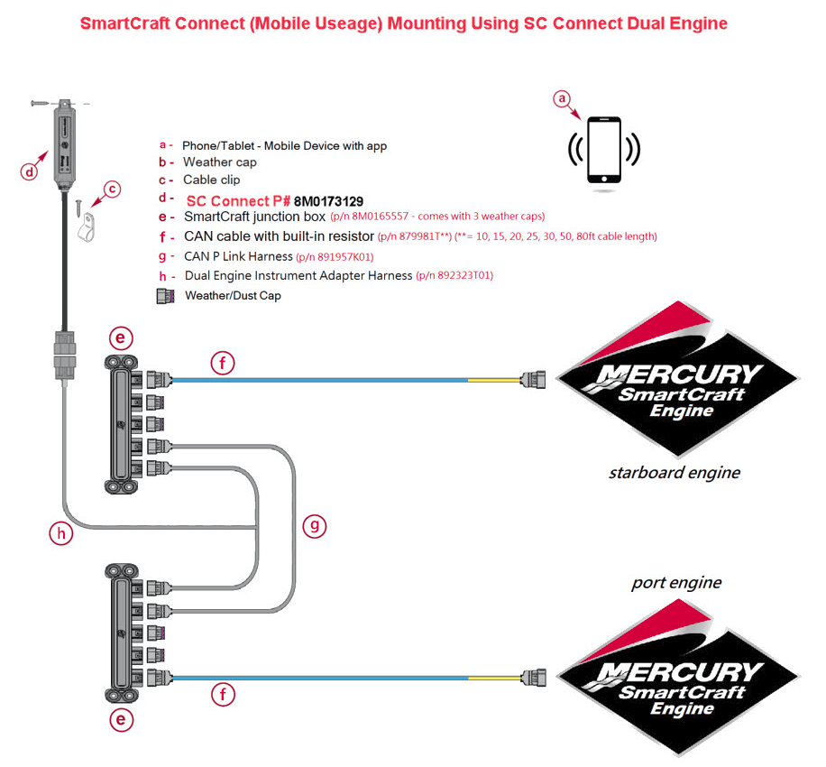 Mercury Marine SmartCraft Connect Mobile - Système de moteur de bateau connecté hors-bord pour 1 à 4 moteurs, montage sous le tableau de bord, avec application Mercury Marine, 8M0173129
