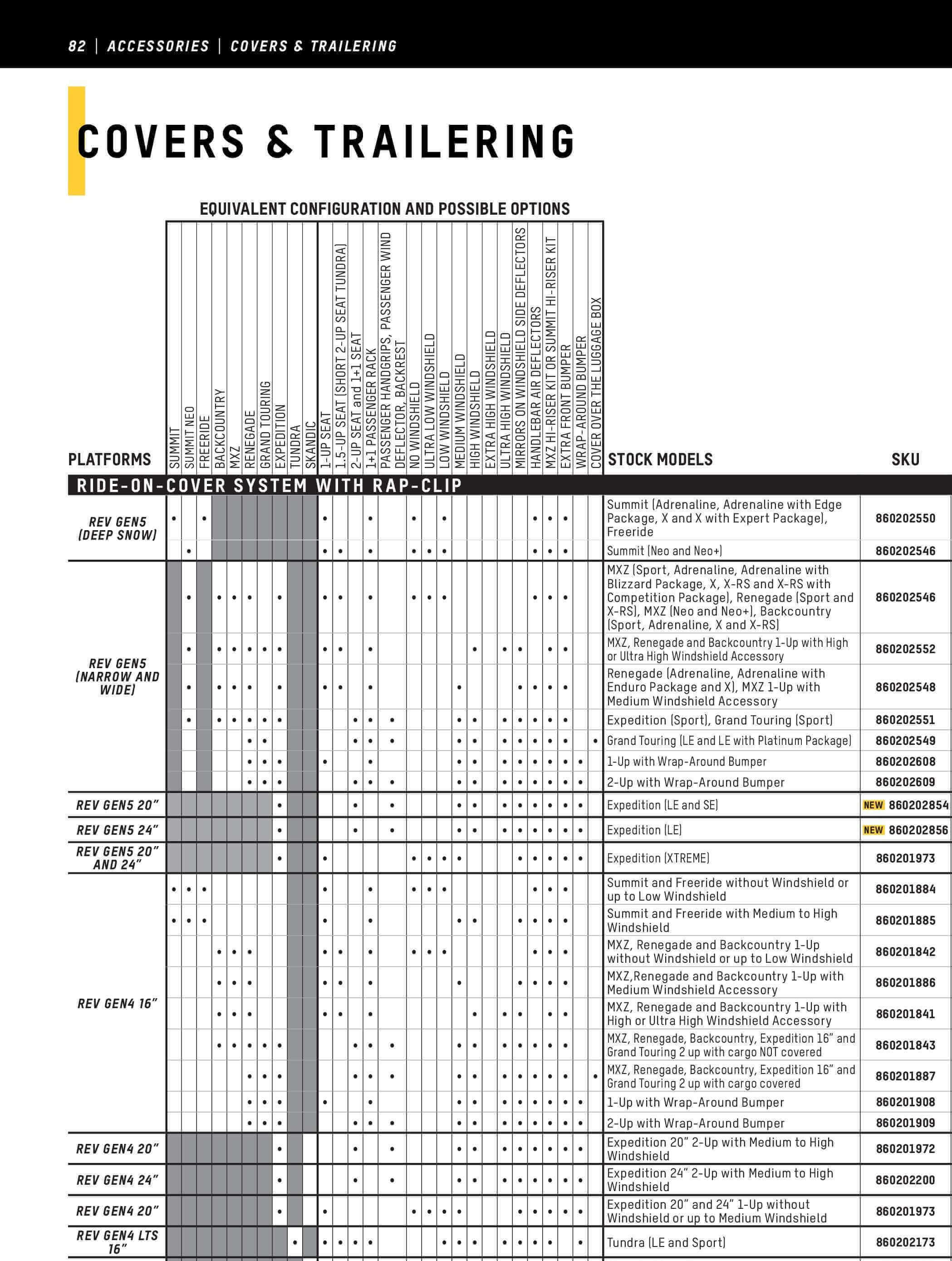 Technical chart or diagram related to covers and trailing systems with text and tables.