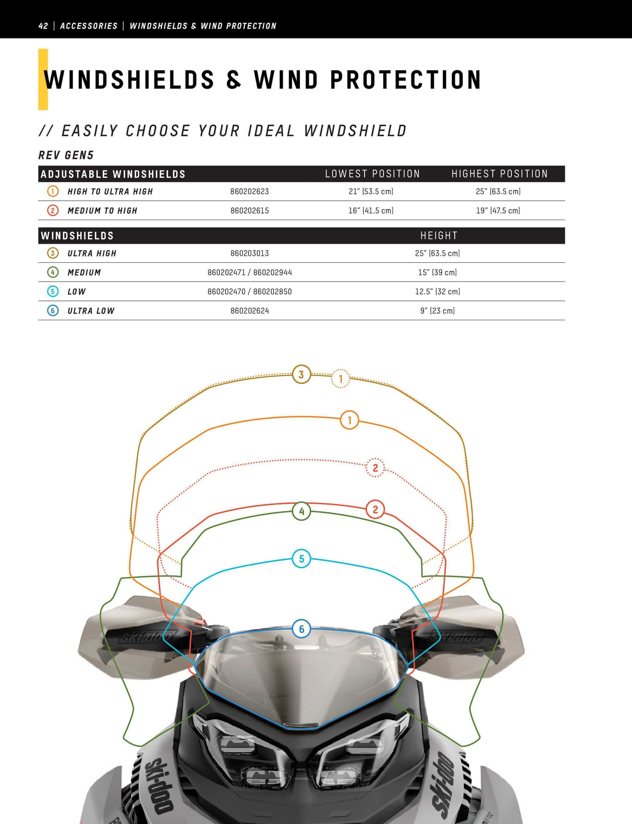 Technical diagram of a motorcycle windshield with adjustable positions and measurements.
