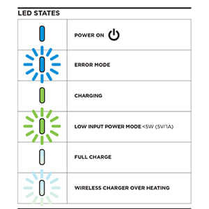 Quad Lock USB Weatherproof Wireless Charging Head