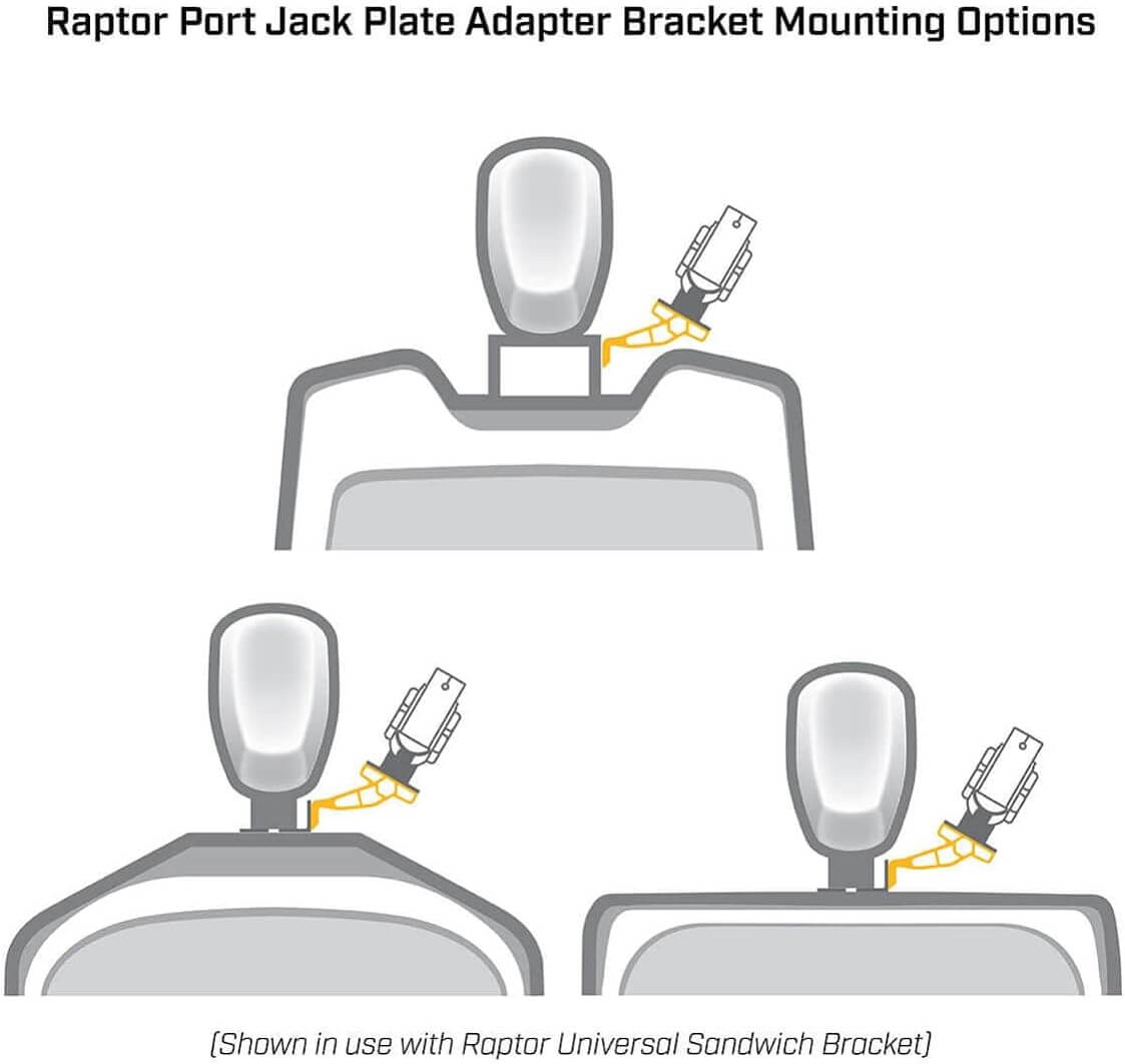 Minn Kota 1810383 Raptor Port 4" Jack Plate Bracket, White