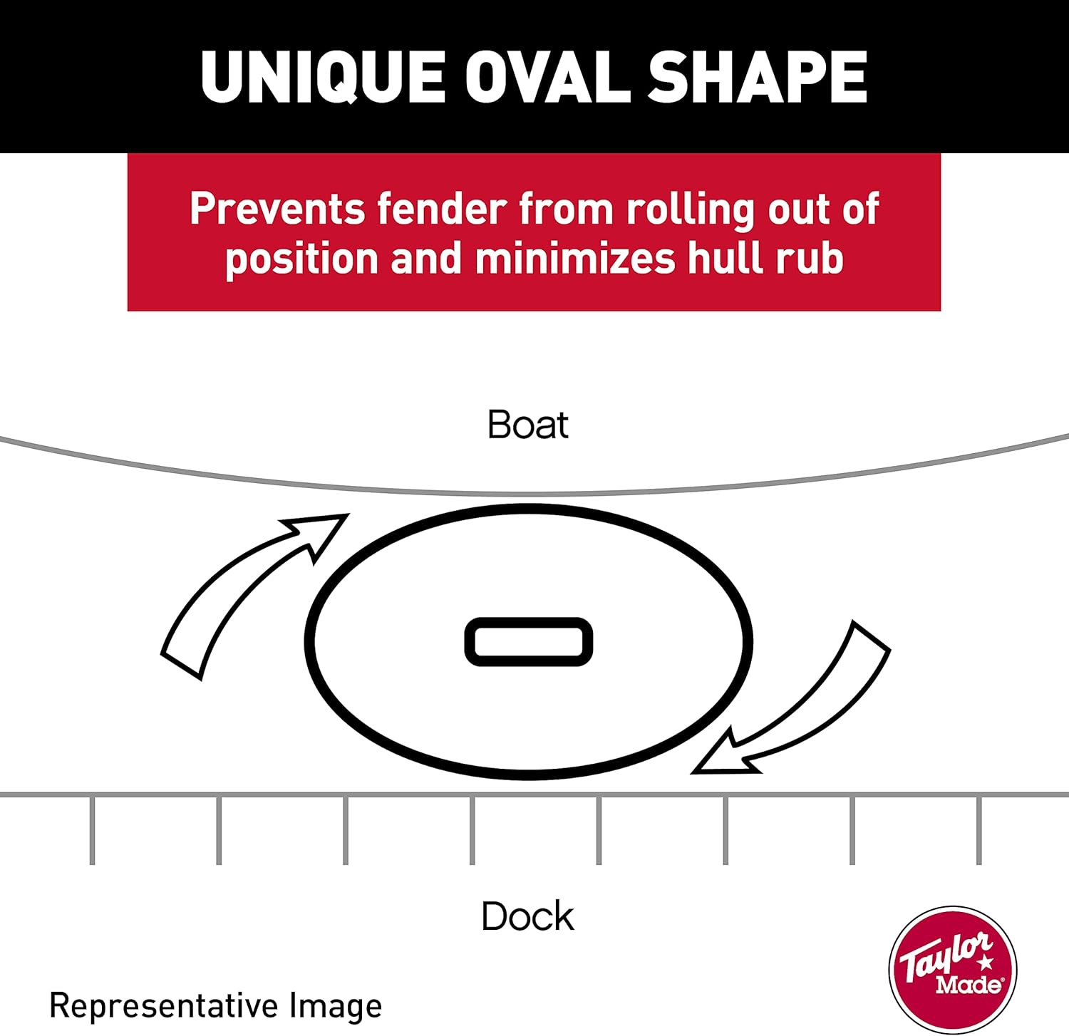 Taylor Made Hull Guard 5-1/2" x 20" Inflatable Vinyl Fender, Black, 31722