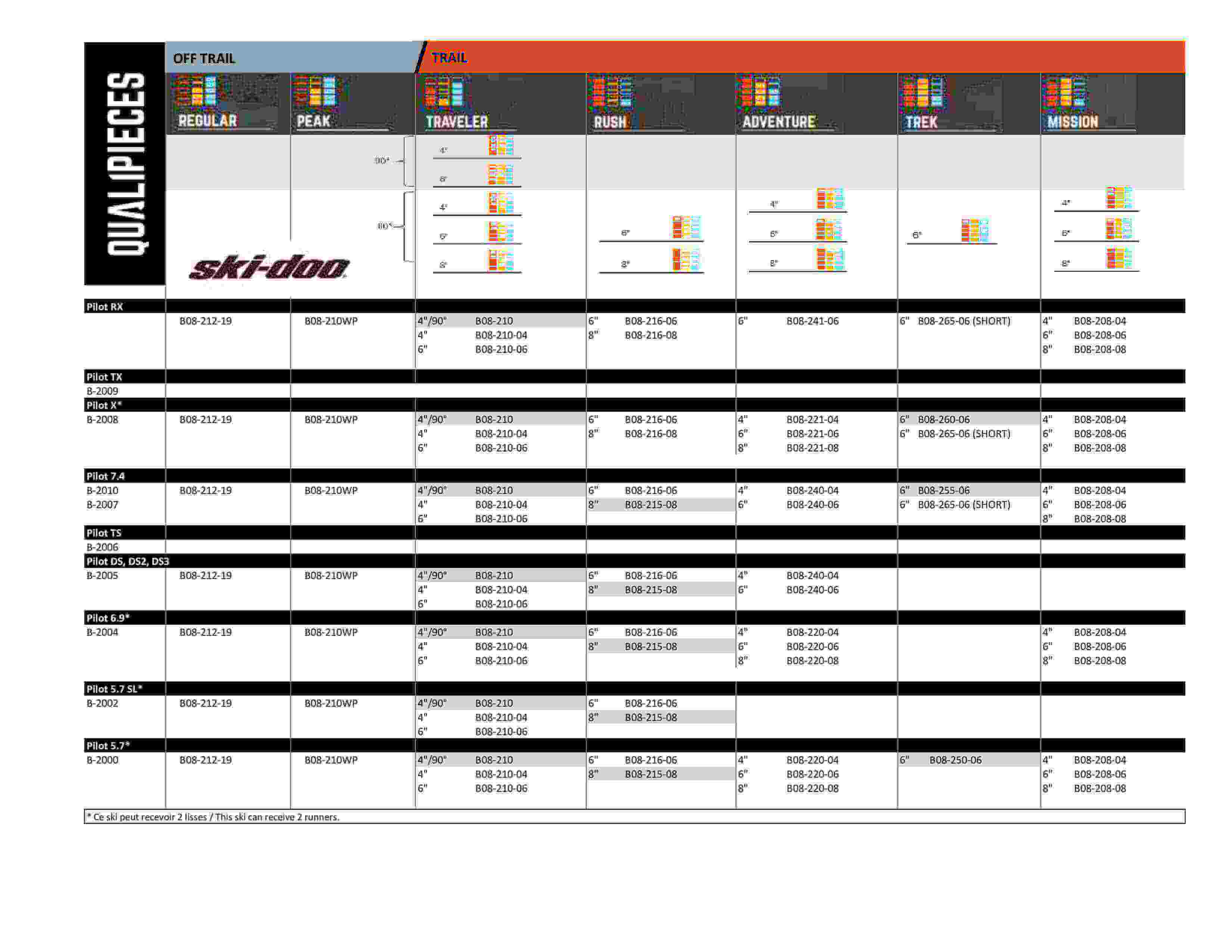 Product specification chart for Ski-Doo with various models and features listed.