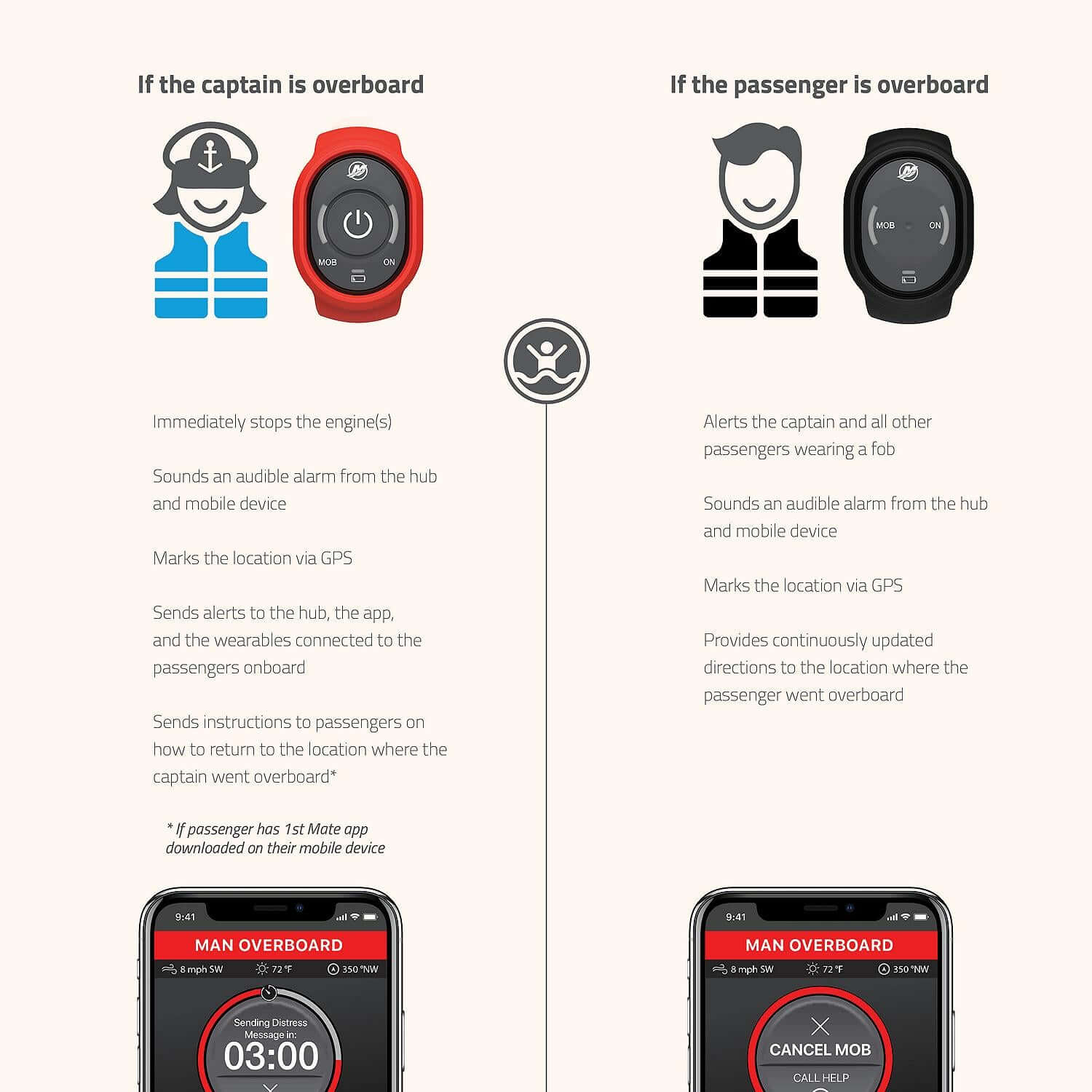 Wearable Fob Kit, Mercury SmartCraft Engines, Captain Fob, Wristband & Carabiner Clip, 8M6007943 - 8M6007943