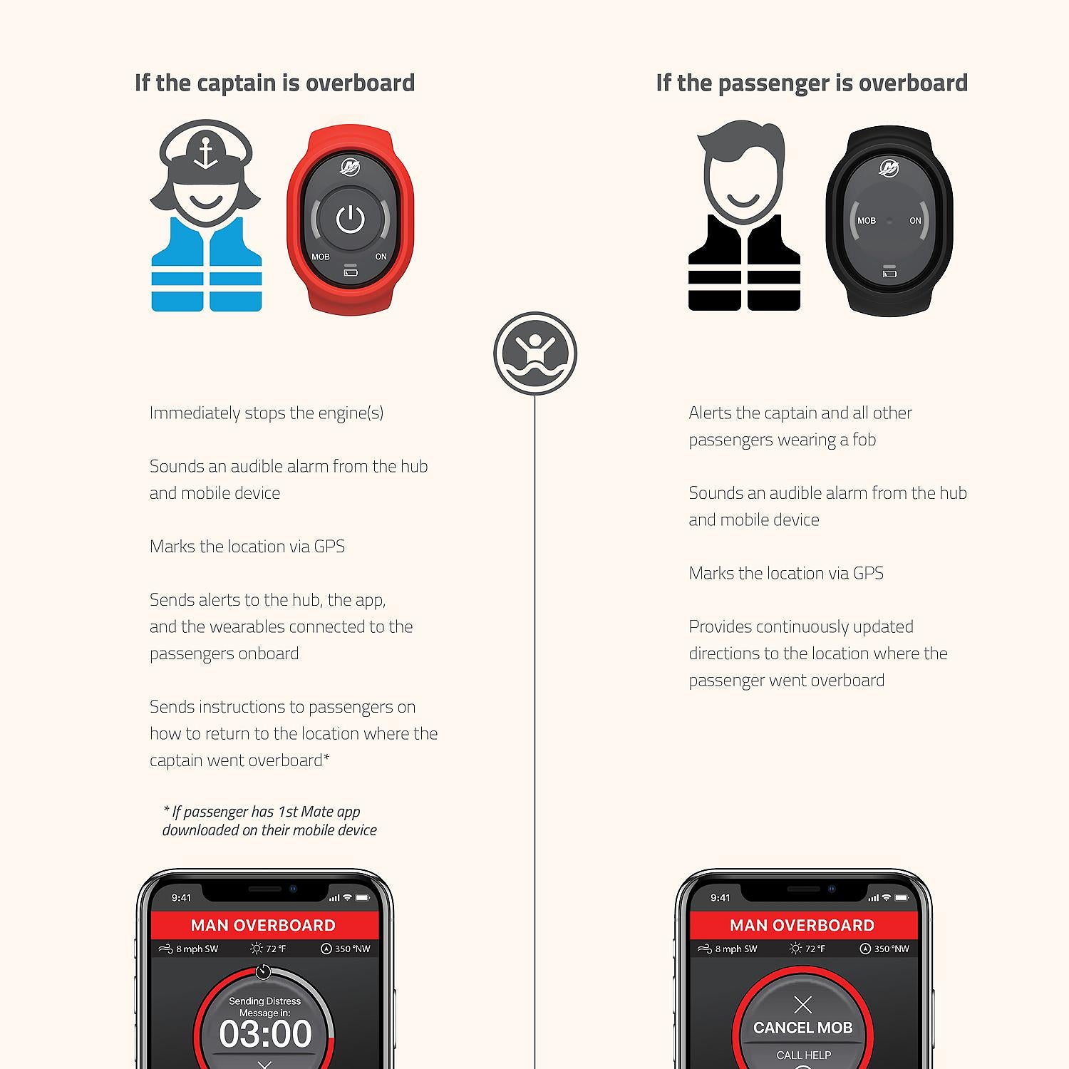 Wearable Accessories, Mercury SmartCraft Engines, Wristband & Carabiner Clip, Captain, 8M6007945 - 8M6007945