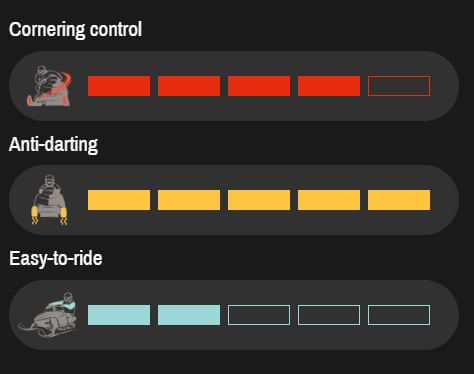 Control settings for cornering, anti-darting, and easy-to-ride on a vehicle interface.