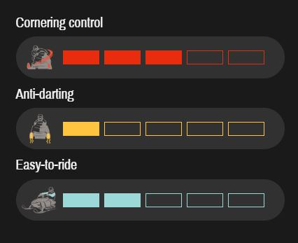 Control settings for cornering, anti-darting, and easy-to-ride on a dark background
