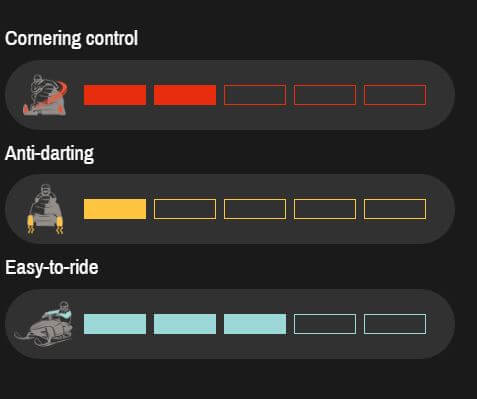 Control settings for cornering, anti-darting, and easy-to-ride on a black background