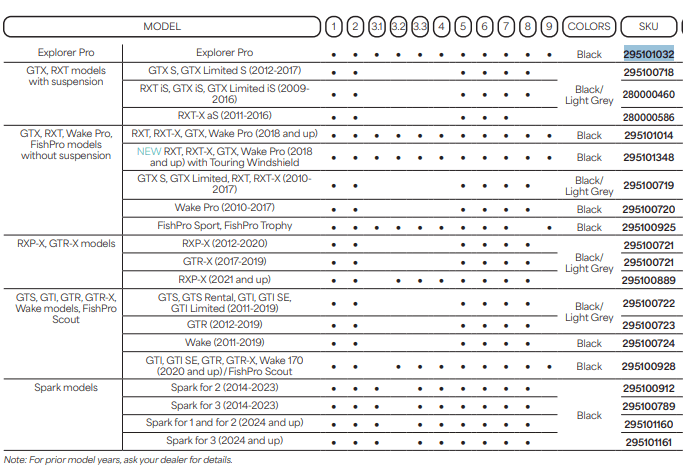 Sea-Doo Cover for RXT‑X aS (2011‑2016) Light Grey/Black