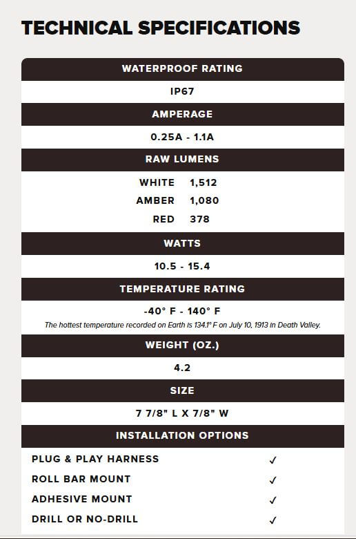 Technical specifications of a light source on a white background