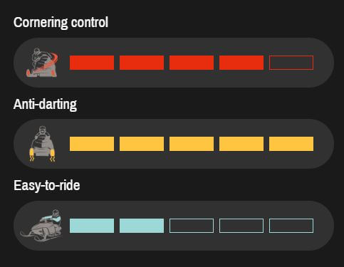 Control settings for cornering, anti-darting, and easy-to-ride on a black background