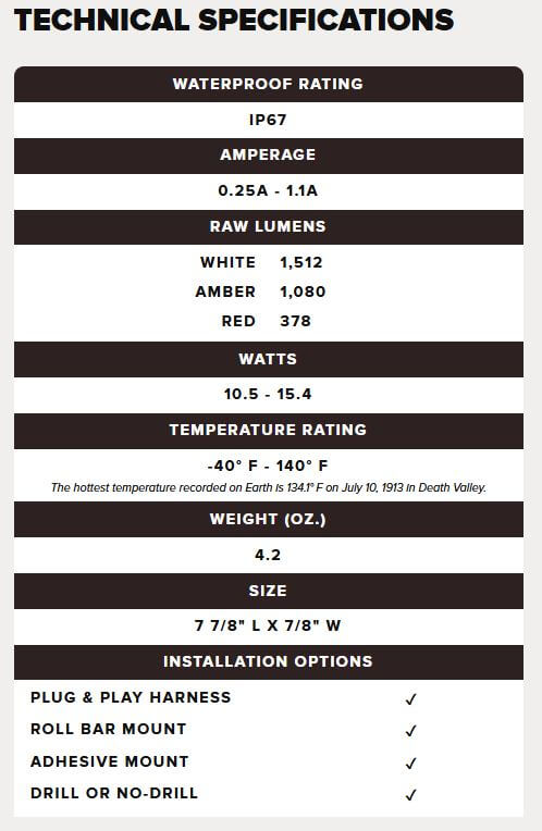 Technical specifications chart for a product with various ratings and details.