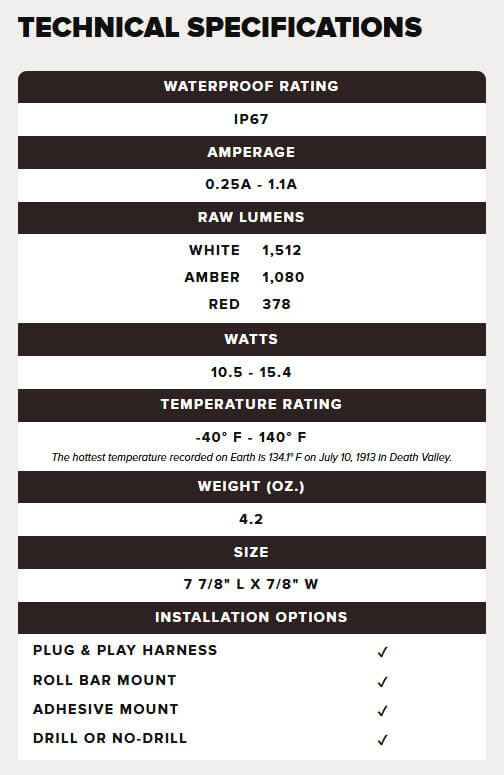 Technical specifications chart for a light source with various metrics listed.