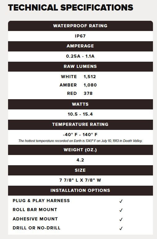 Technical specifications chart for a product with various metrics listed.