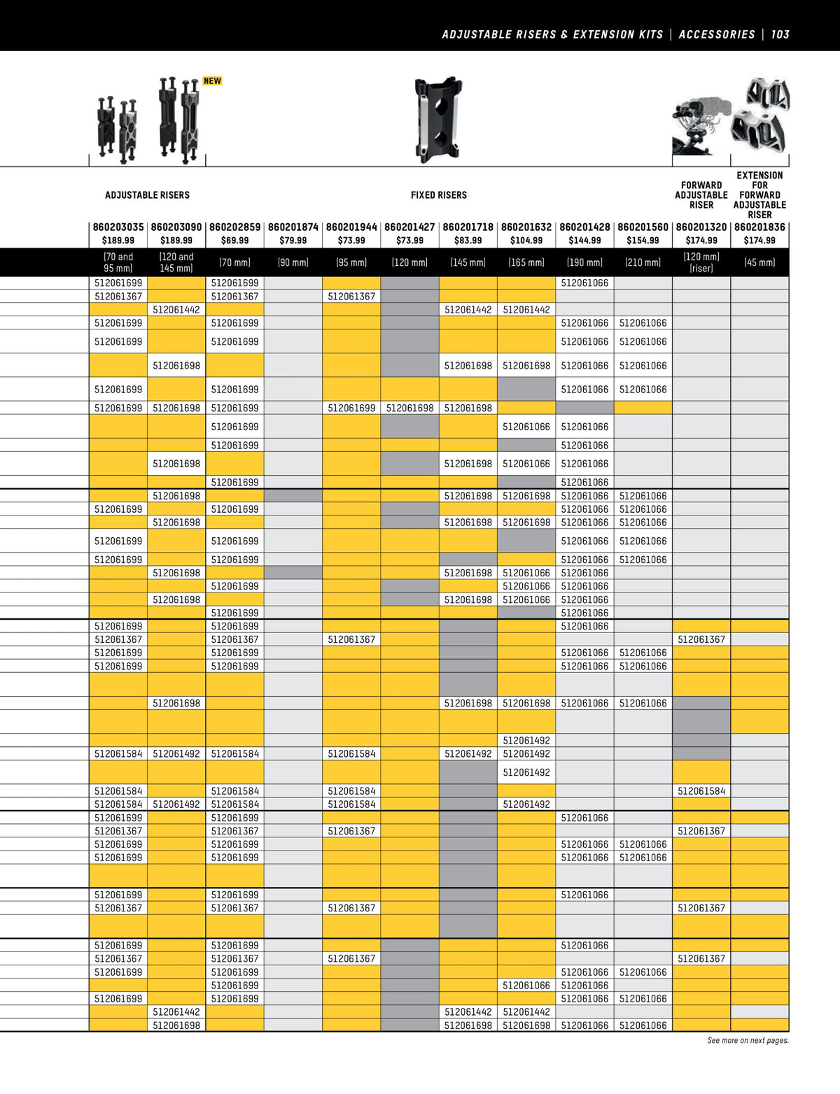 Ski-Doo riser and extension kit fitment chart, page 2: fixed risers and required throttle cables