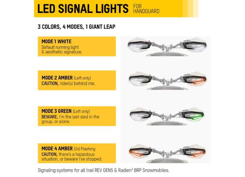 Ski-Doo LED signal light handguards showing white amber and green modes for REV Gen5 snowmobiles, 860202619
