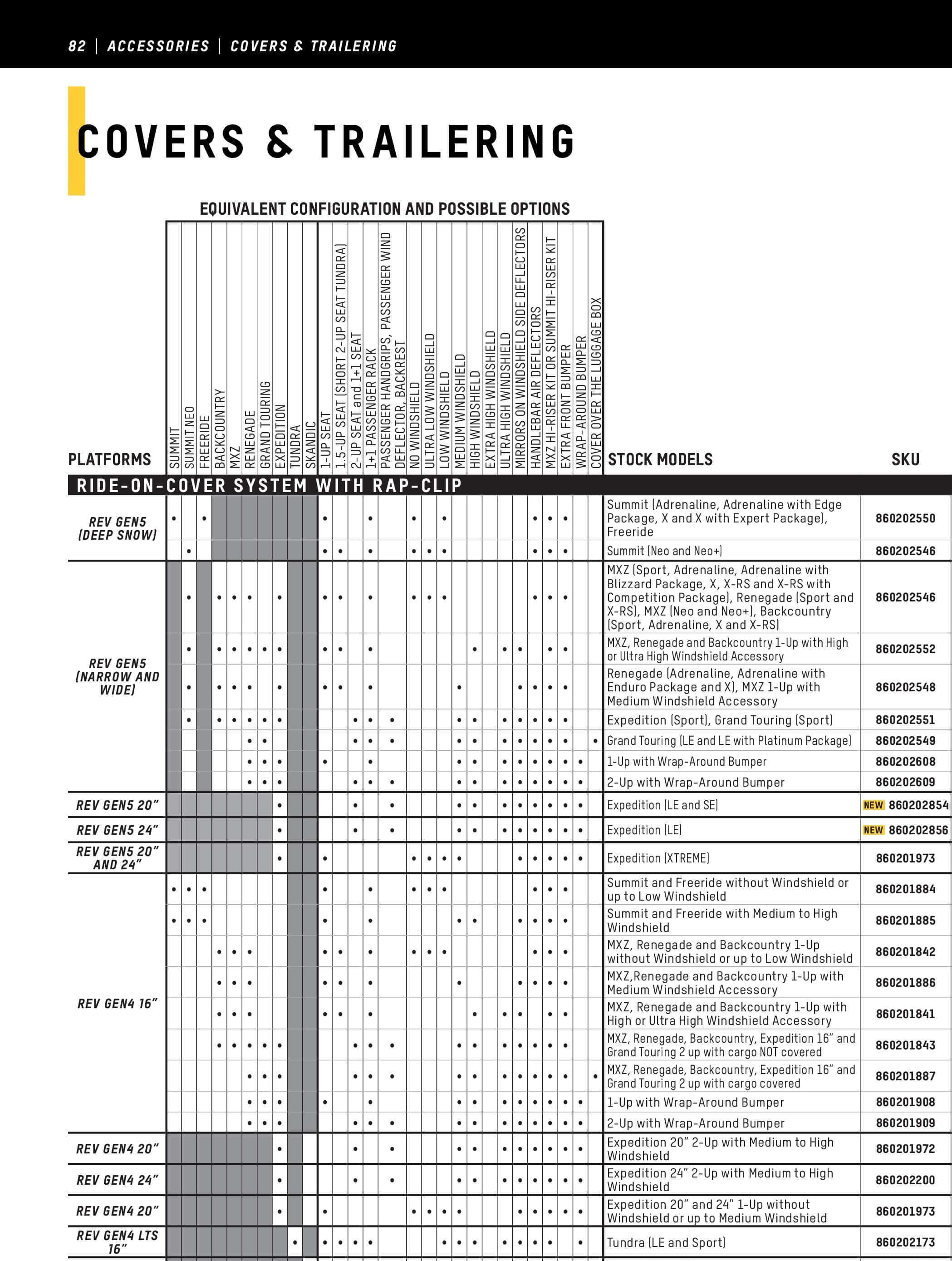 Technical chart detailing covers and trailing options with various configurations.