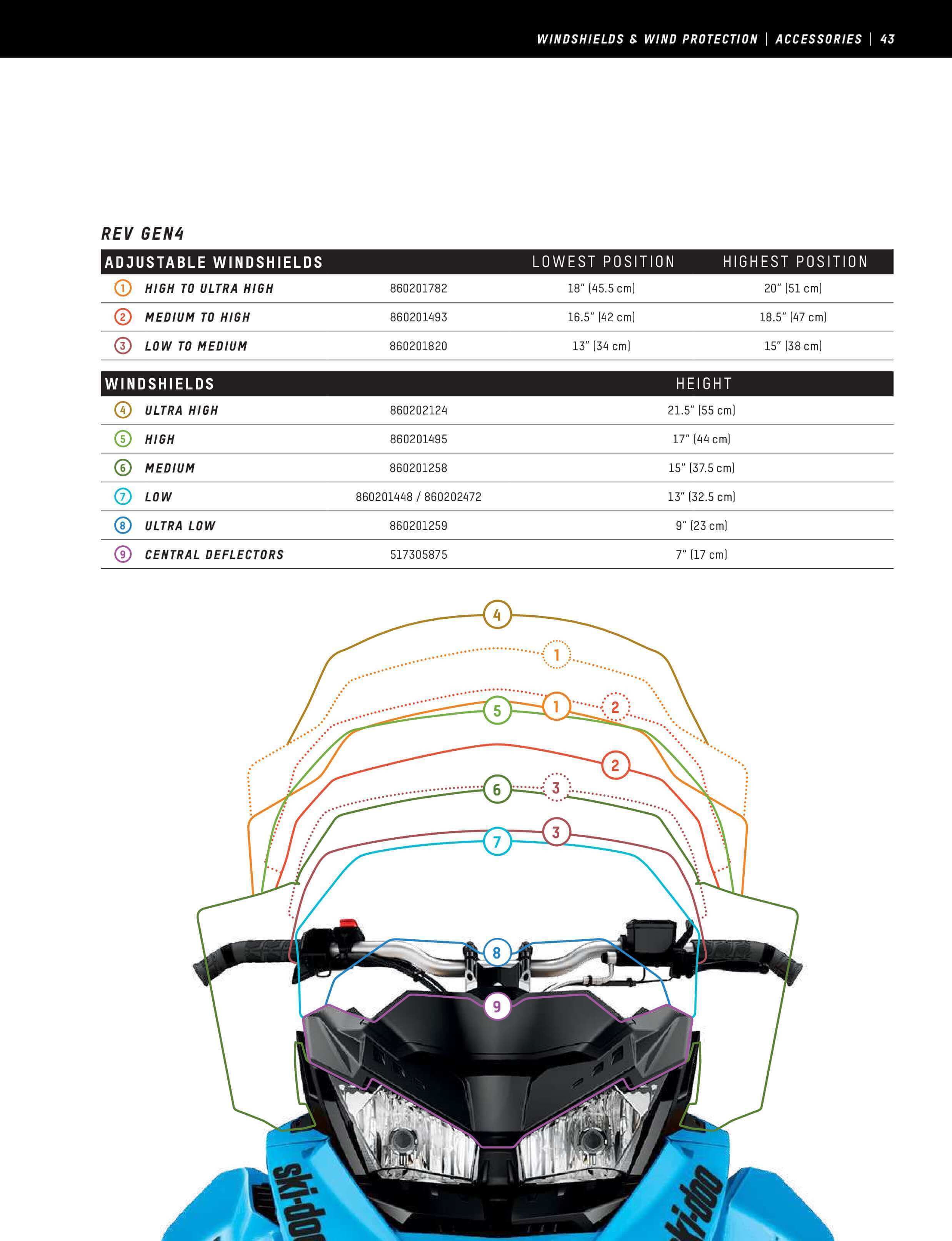 Motorcycle windshield height adjustment chart with visual examples on a white background
