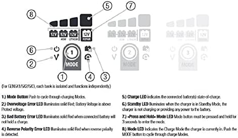 NOCO Genius GEN5X2: 2-Bank, 10A Onboard Battery Charger specs