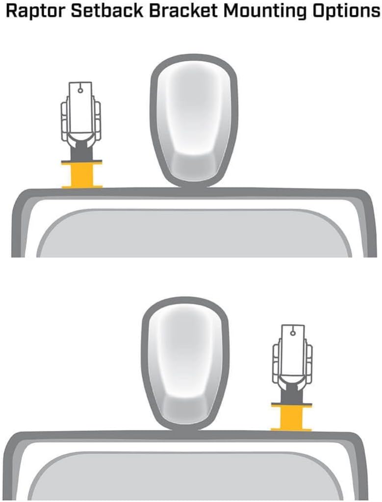 Minn Kota 1810375 Raptor 3" Setback Bracket, White