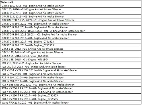 List of Sea-Doo watercraft engine and air intake silencers compatible with various models and years.
