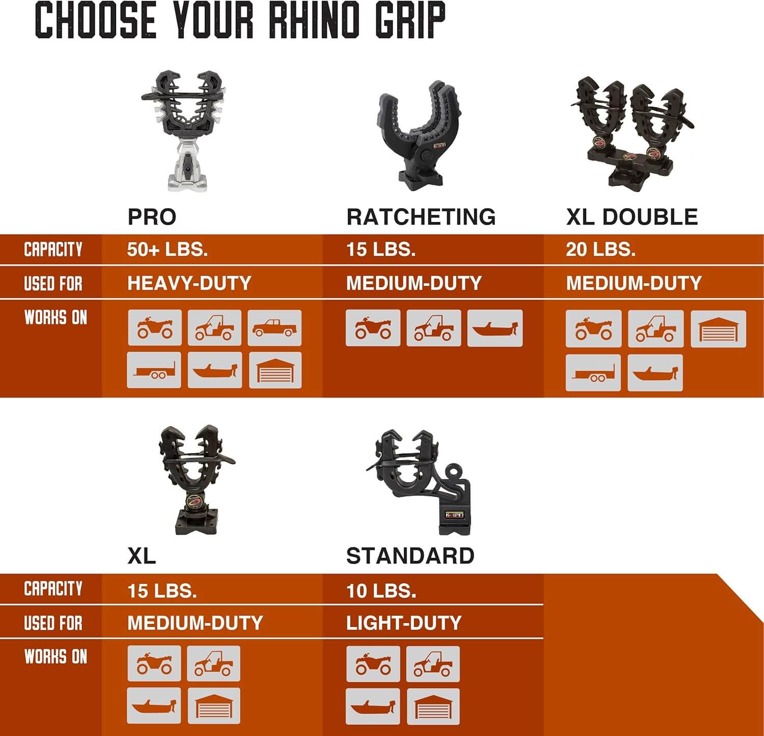 Kolpin 21560 Rhino Grip Pro-Universal Mount Carrying Racks info card