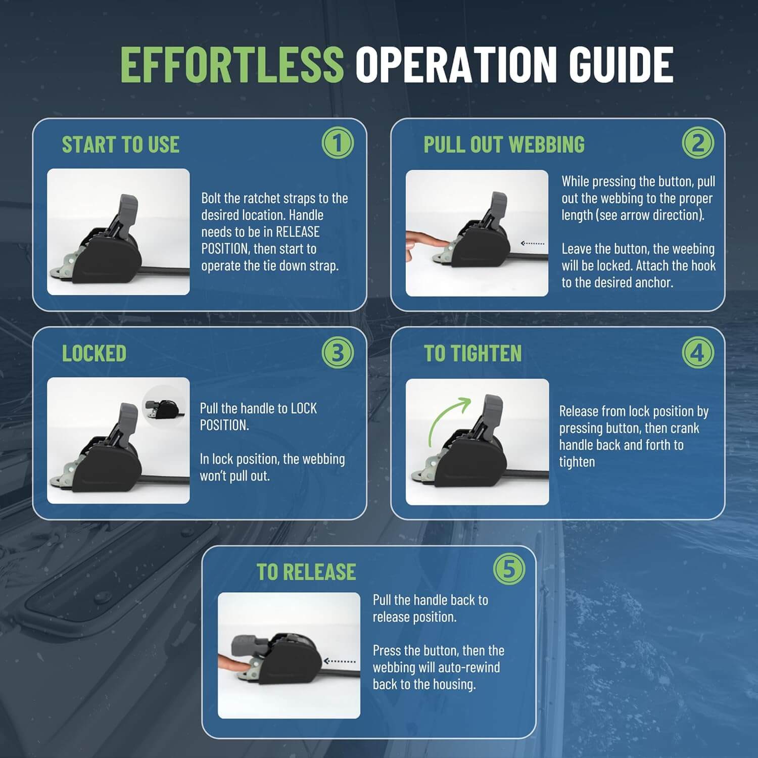 Step-by-step guide for using a tie-down system with images and text on a blue background.