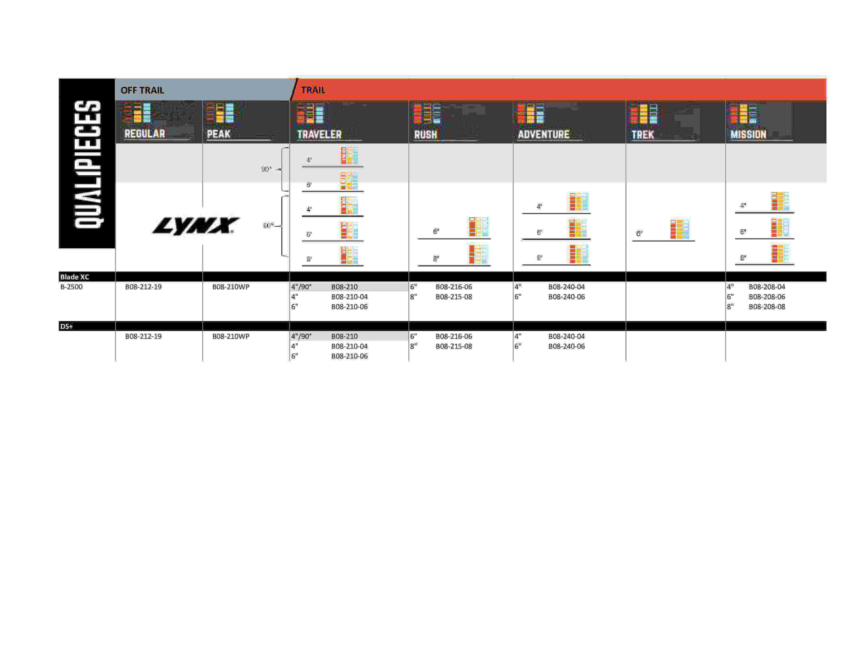 Product line chart for Lynx with different product models and specifications on a white background