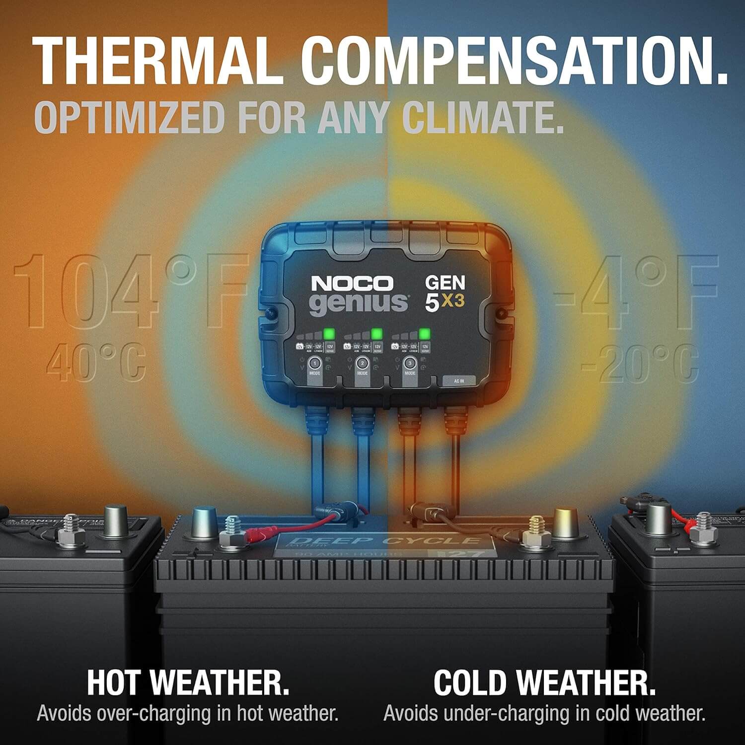 NOCO Genius GEN5X3 info card