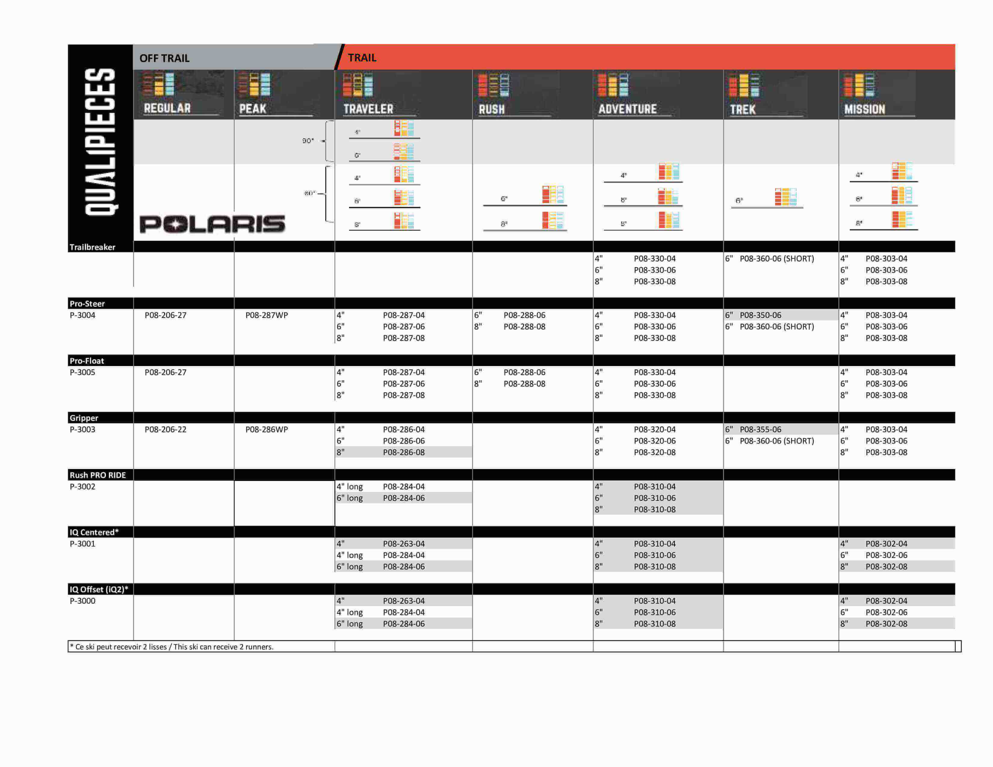 Polaris product line chart on a white background