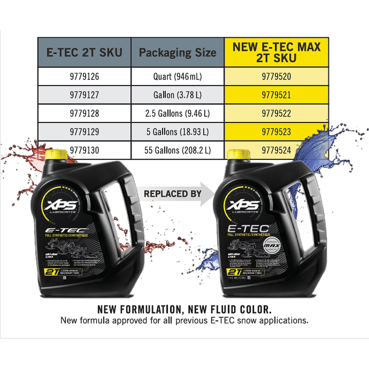 XPS E-TEC MAX full synthetic 2-stroke snowmobile oil jugs with E-TEC 2T SKU replacement chart