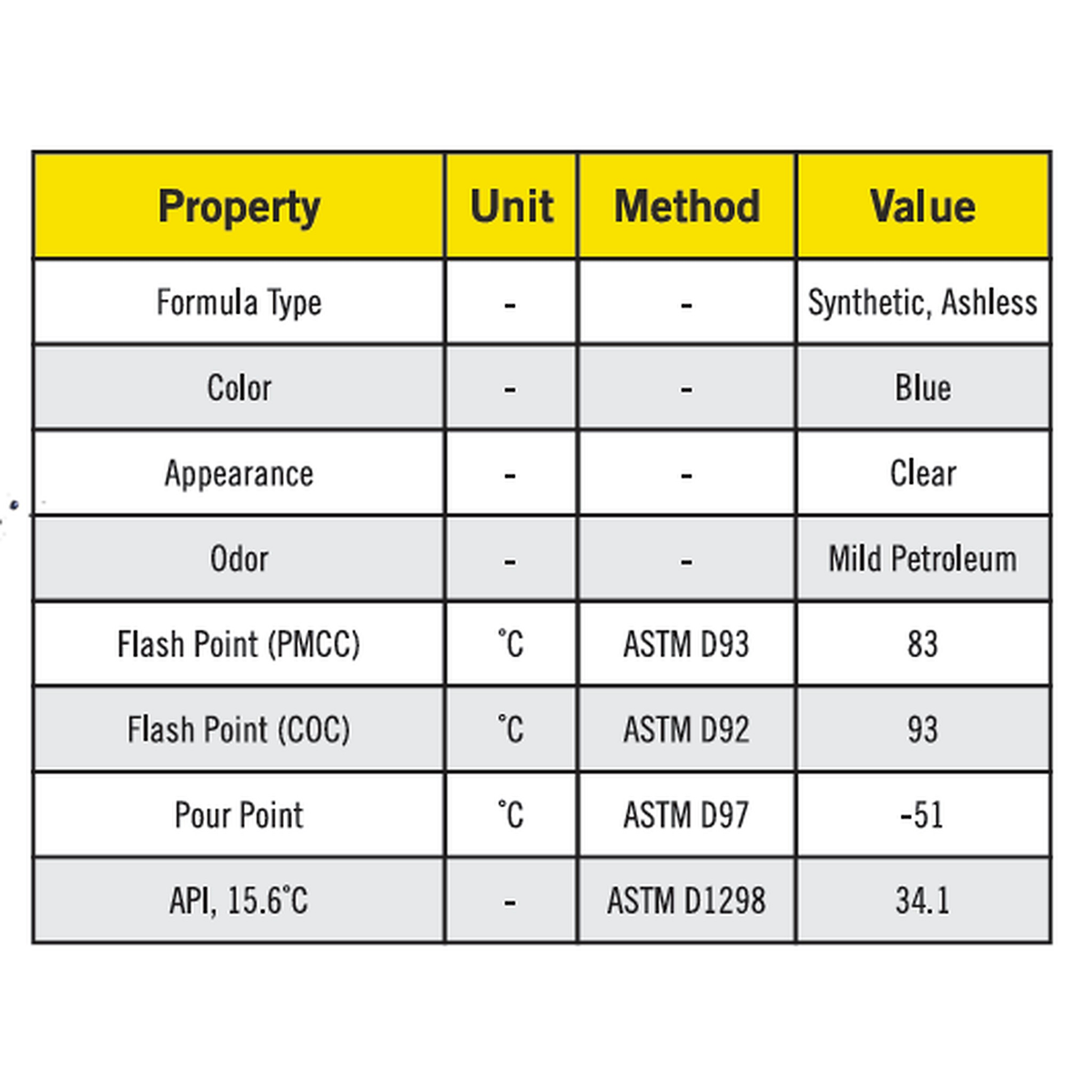 XPS E-TEC MAX full synthetic 2-stroke snowmobile oil typical properties chart, flash point and pour point data