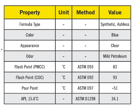 XPS E-TEC MAX full synthetic 2-stroke snowmobile oil typical properties chart, flash point and pour point data