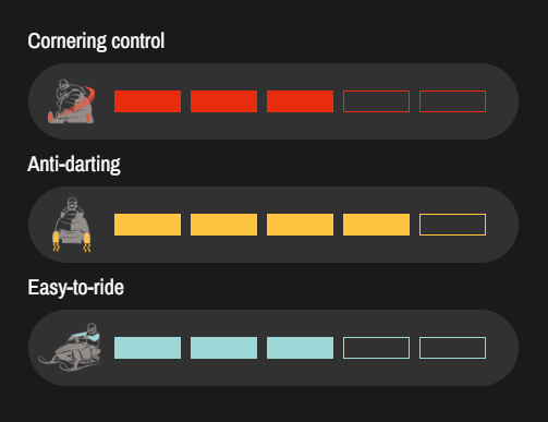 Qualipieces Adventure Carbide Runner – Polaris Gripper / Assault / Pro-Steer / Pro-Steer Gen2 / Pro-Float / TrailBreaker