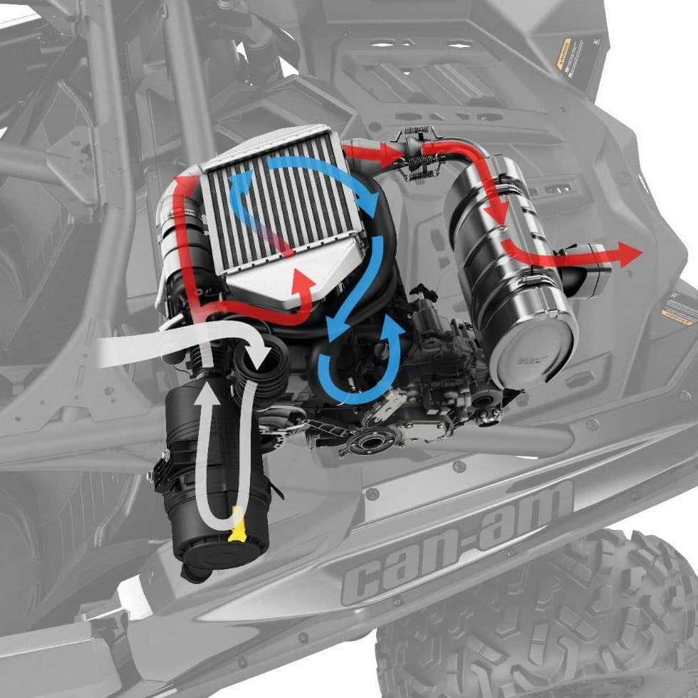 172 hp Intercooler Upgrade Kit