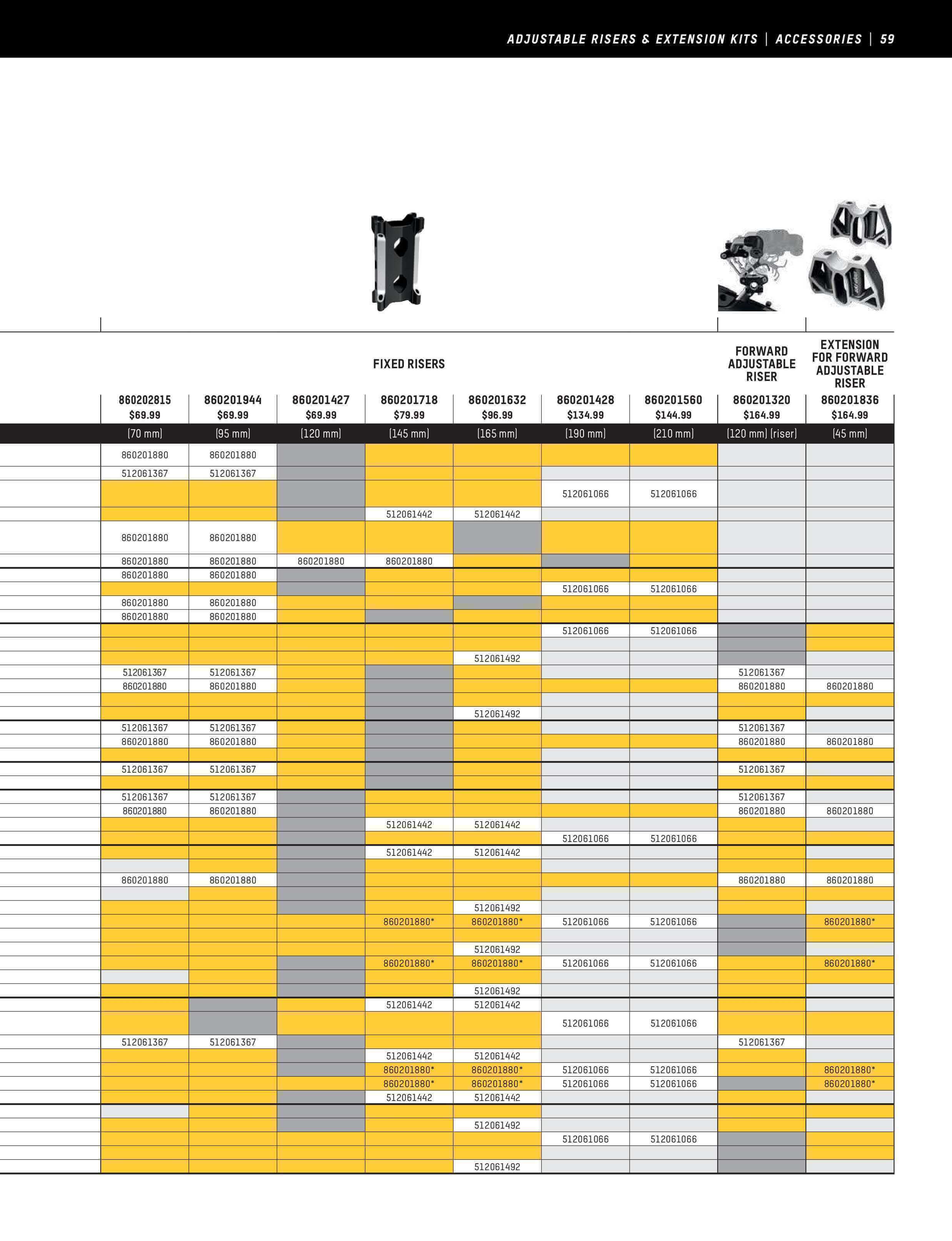 Chart comparing adjustable riders and extension kits with icons and text labels.