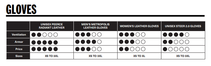 Gants en cuir pour femmes Can-Am On-Road