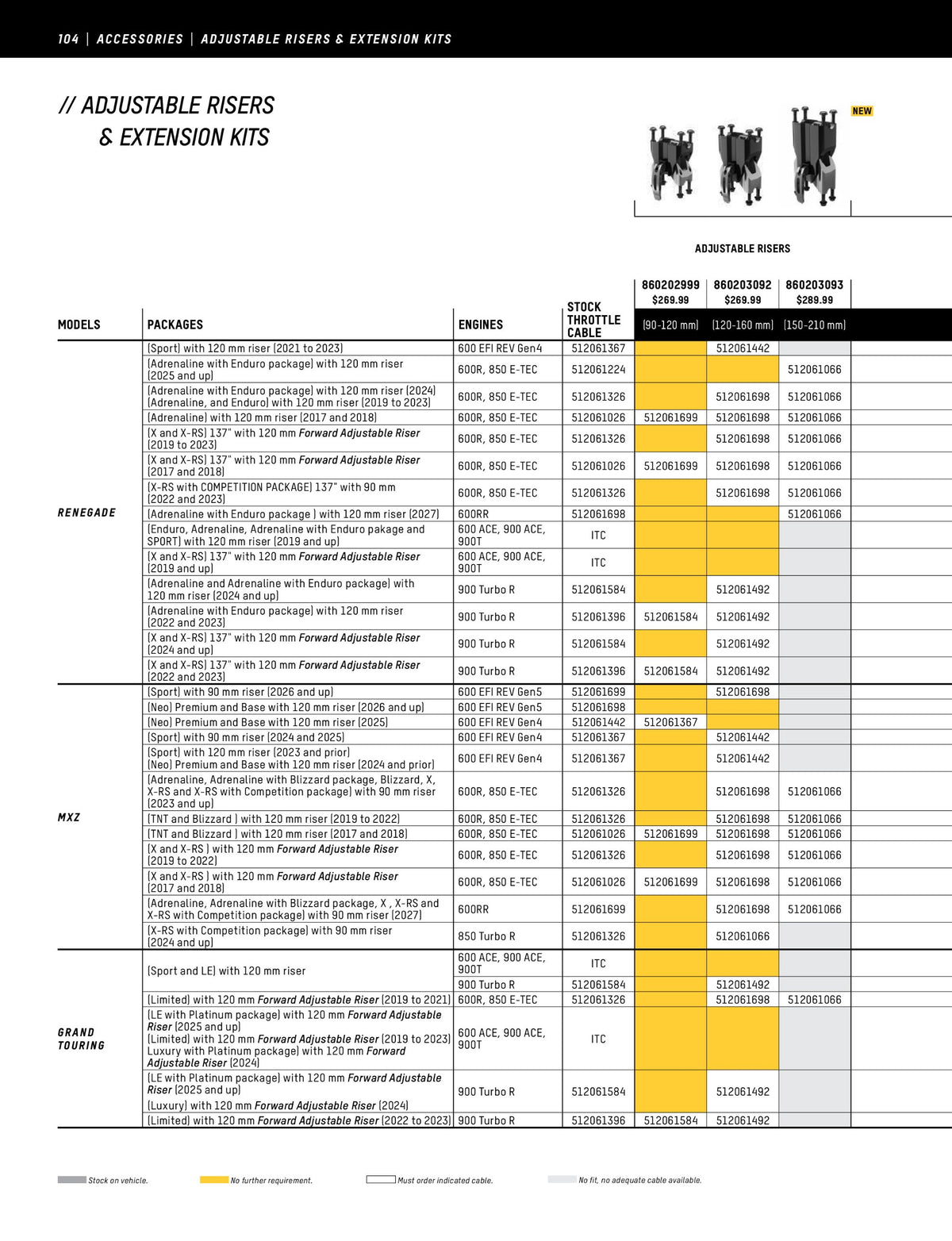 Ski-Doo riser and extension kit fitment chart, page 3: Renegade, MXZ and Grand Touring
