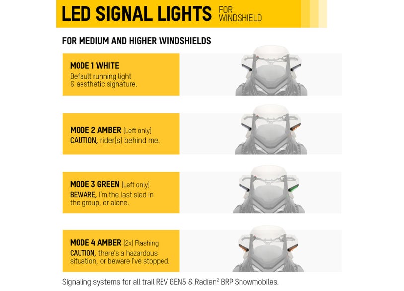 Ski-Doo LED signal lights for windshield showing white amber and green modes on REV Gen5 snowmobile, 860202703