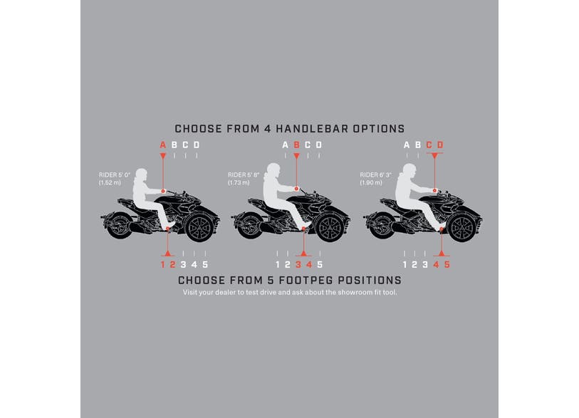 Can-Am Spyder Long Reach Handlebar fit chart showing handlebar and footpeg position options by rider height